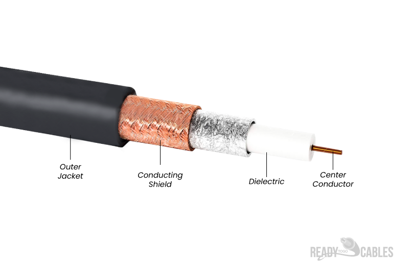 Moisture Effects on Coaxial Cable 