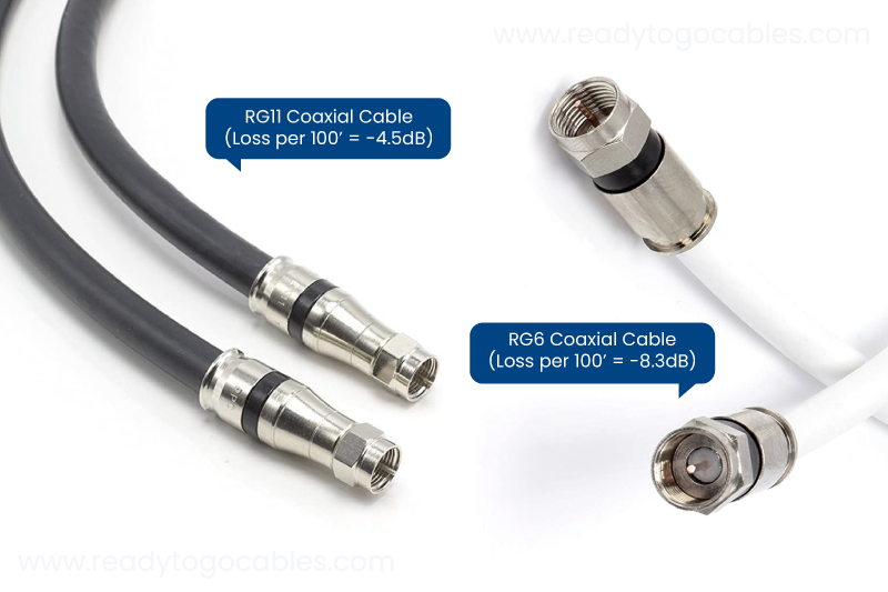 The differences between RG6 and RG11 cables